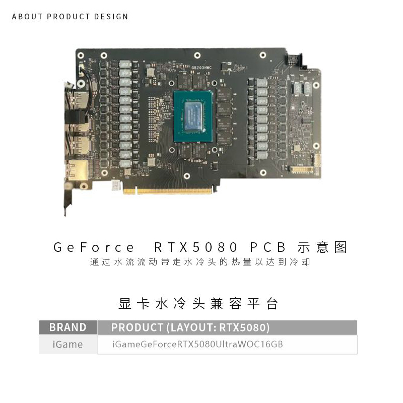 Bykski GPU Block Use for Color - огляд і ціна Rtx 5080 16Gb