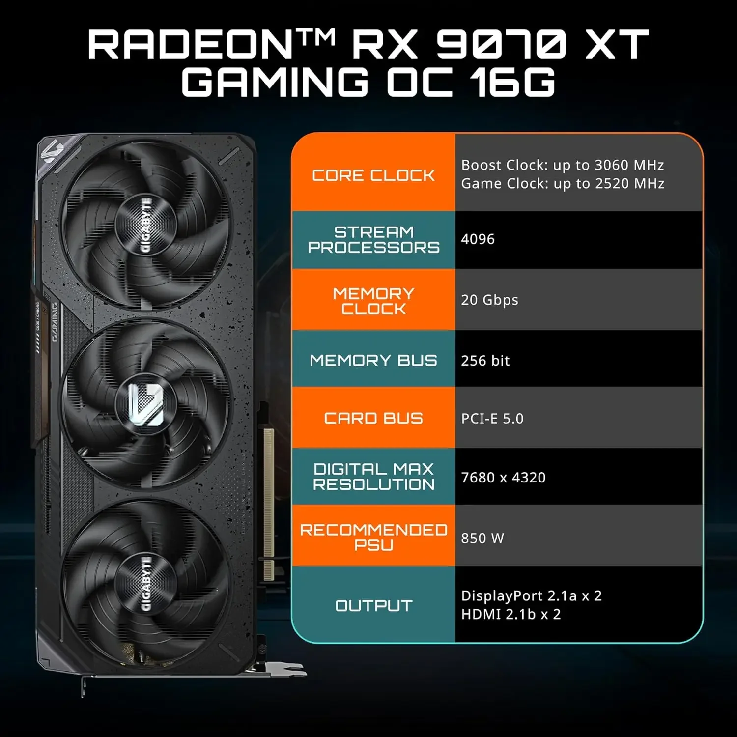 GIGABYTE Radeon RX 9070 XT Gam - огляд і ціна Rx 9070 Xt